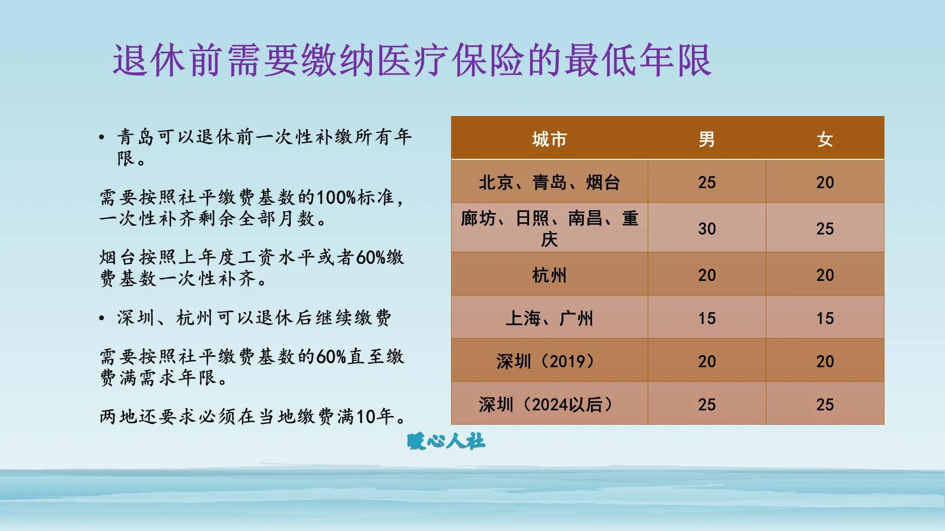 医疗保险需要缴费多少年？注意这个细节，或许可以多省下不少钱