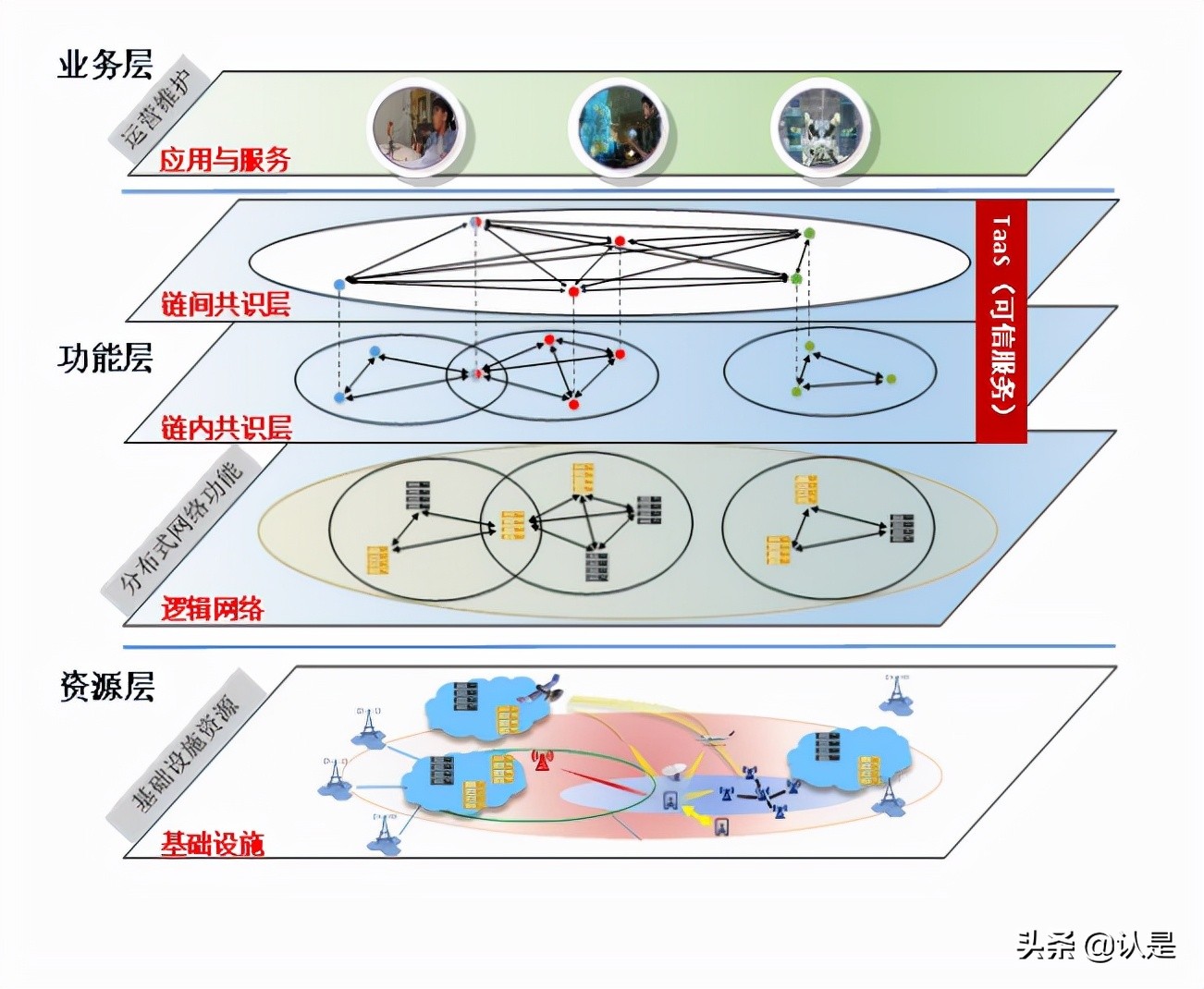 6G网络架构愿景与关键技术展望白皮书