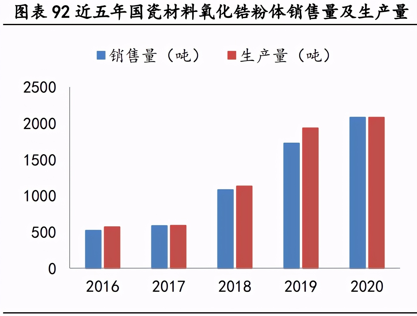 国瓷材料专题研究报告：打造种植牙国货之光