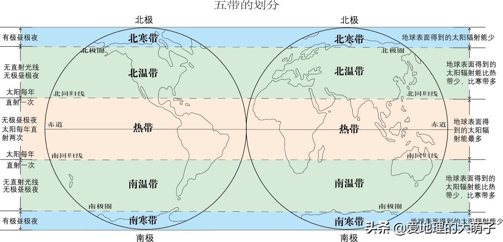 地球五带与东西 南北半球划分 地理人生 Mdeditor