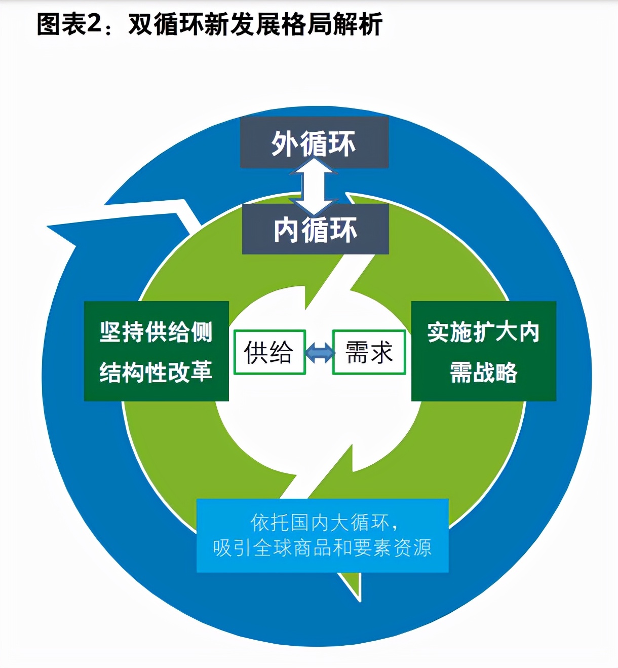 新发展格局下的大湾区：“十四五”时期粤港澳大湾区发展重点