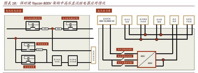 高压直流继电器专题报告：新能源车赋能的优质赛道