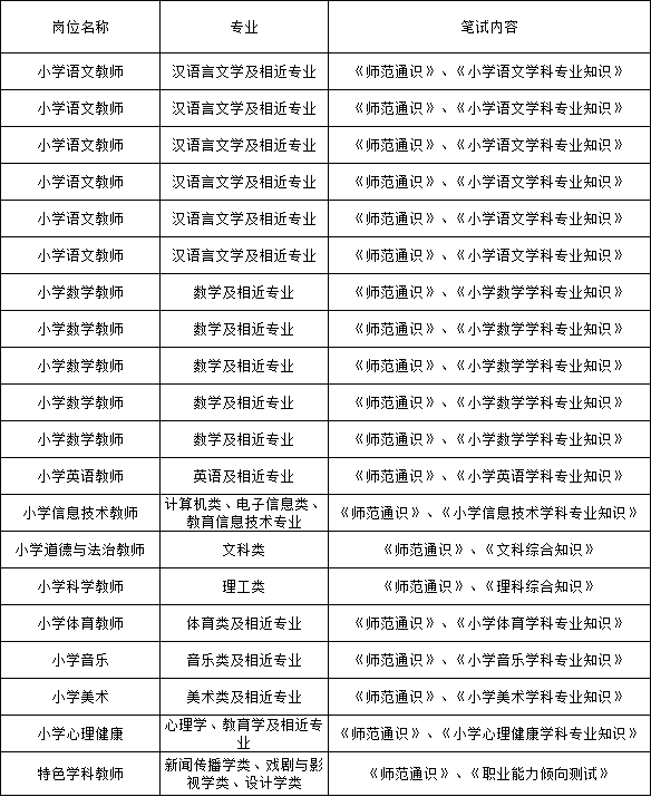 武珞路、省实验等近90所武汉学校2021教师招聘启动啦