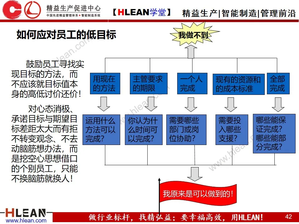 「精益学堂」目标与计划管理（第一部分）