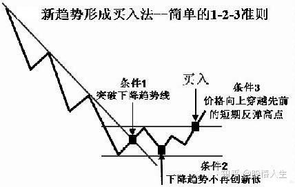 “捡钱时代”已来临：如果手中只有5万，不妨死啃这九张图