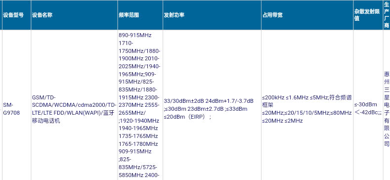 三星S10中国发行版入网许可证：全世界先发超声波指纹 骁龙处理器8150集成ic