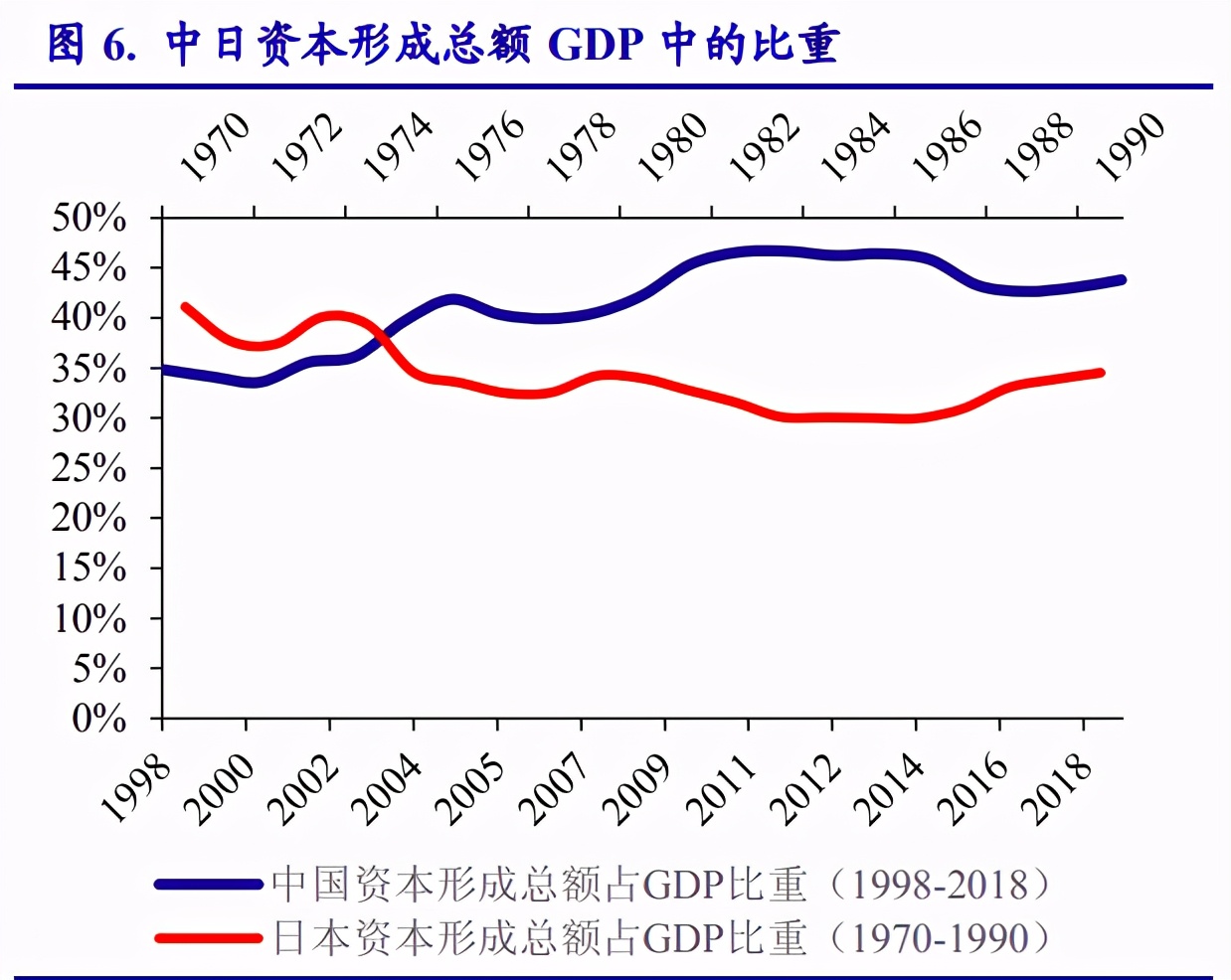 以日本为鉴，看中国电子产业崛起之路