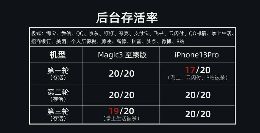 Honor Magic3 series OS Turbo X makes Android system as smooth as new ...