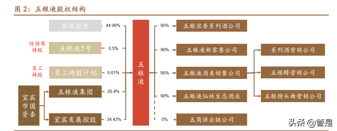 五粮液深度报告：浓香王者，经典归来