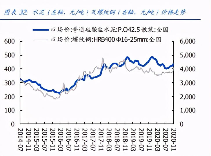 建筑装饰行业策略：思维转换，拥抱未来