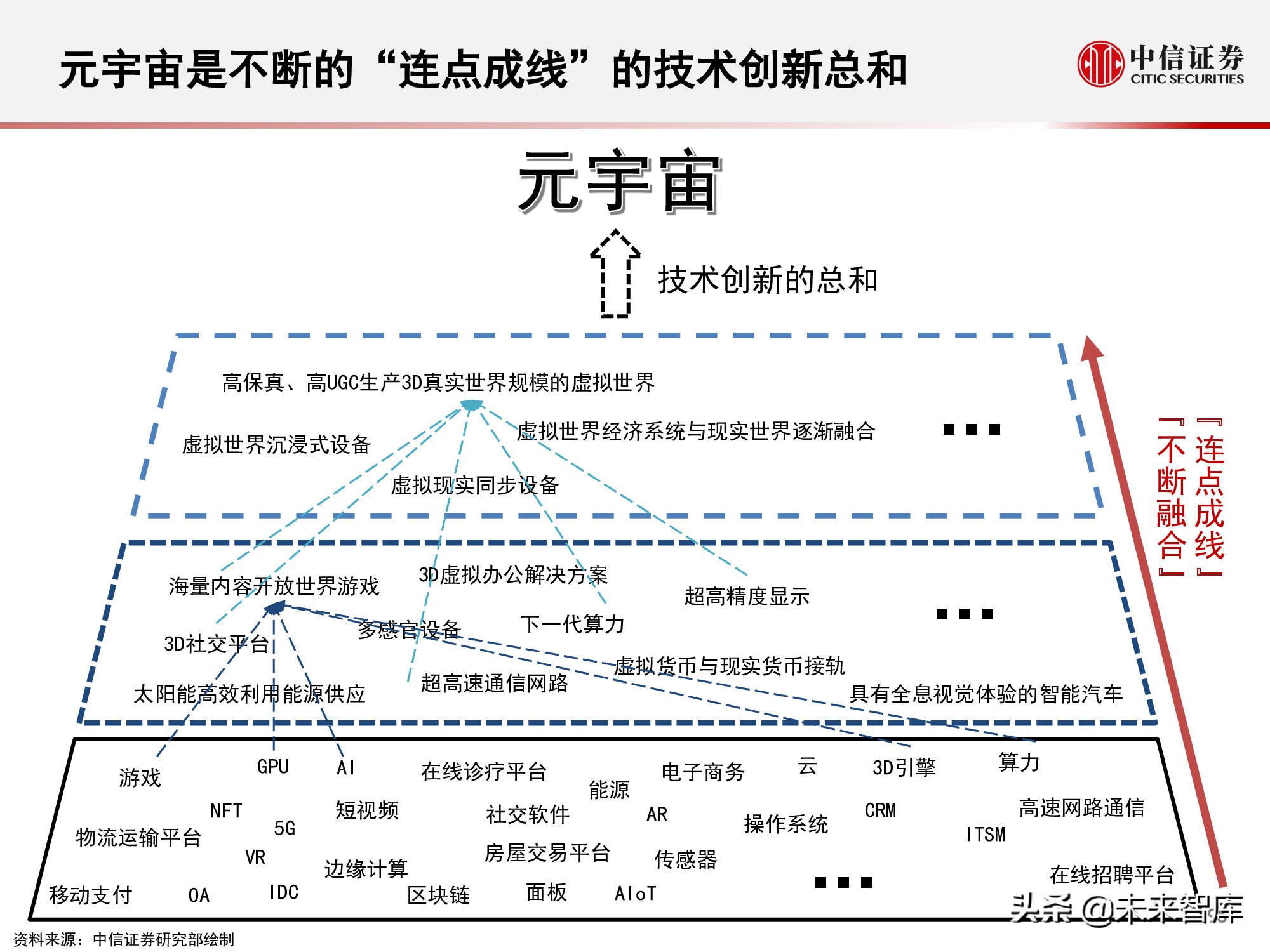 元宇宙177页深度报告：人类的数字化生存，进入雏形探索期