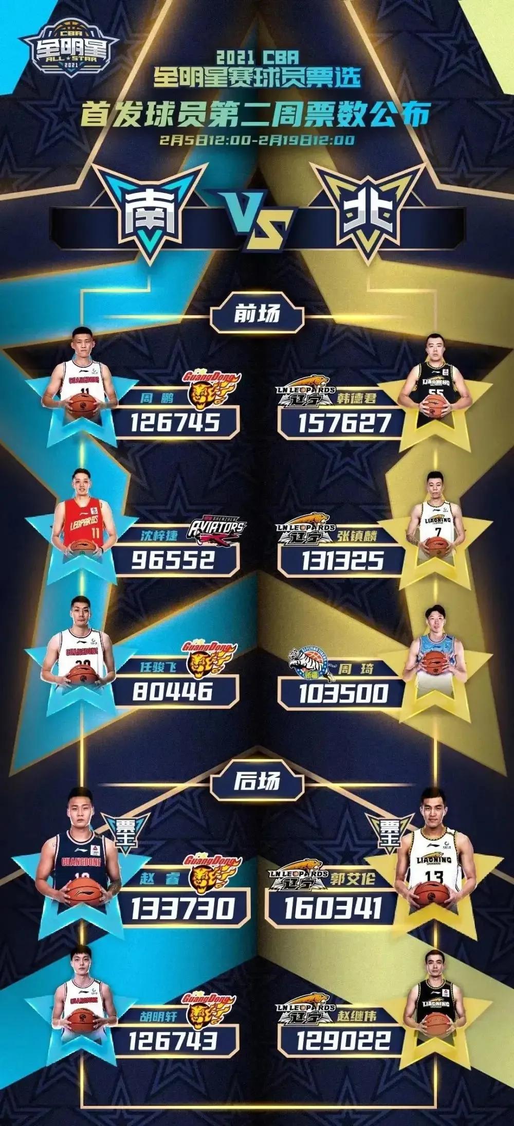 阻碍中国男篮腾飞的因素有很多，NBA算一个！