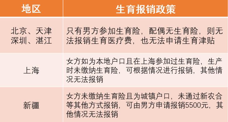 3分钟看懂生育险，不会报销你就亏大啦！你关心的问题都在里面 第5张