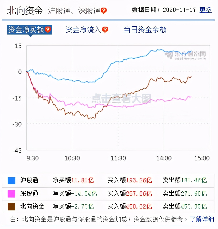老刘理财11月17日基金操作：医药继续回调，该如何应对？