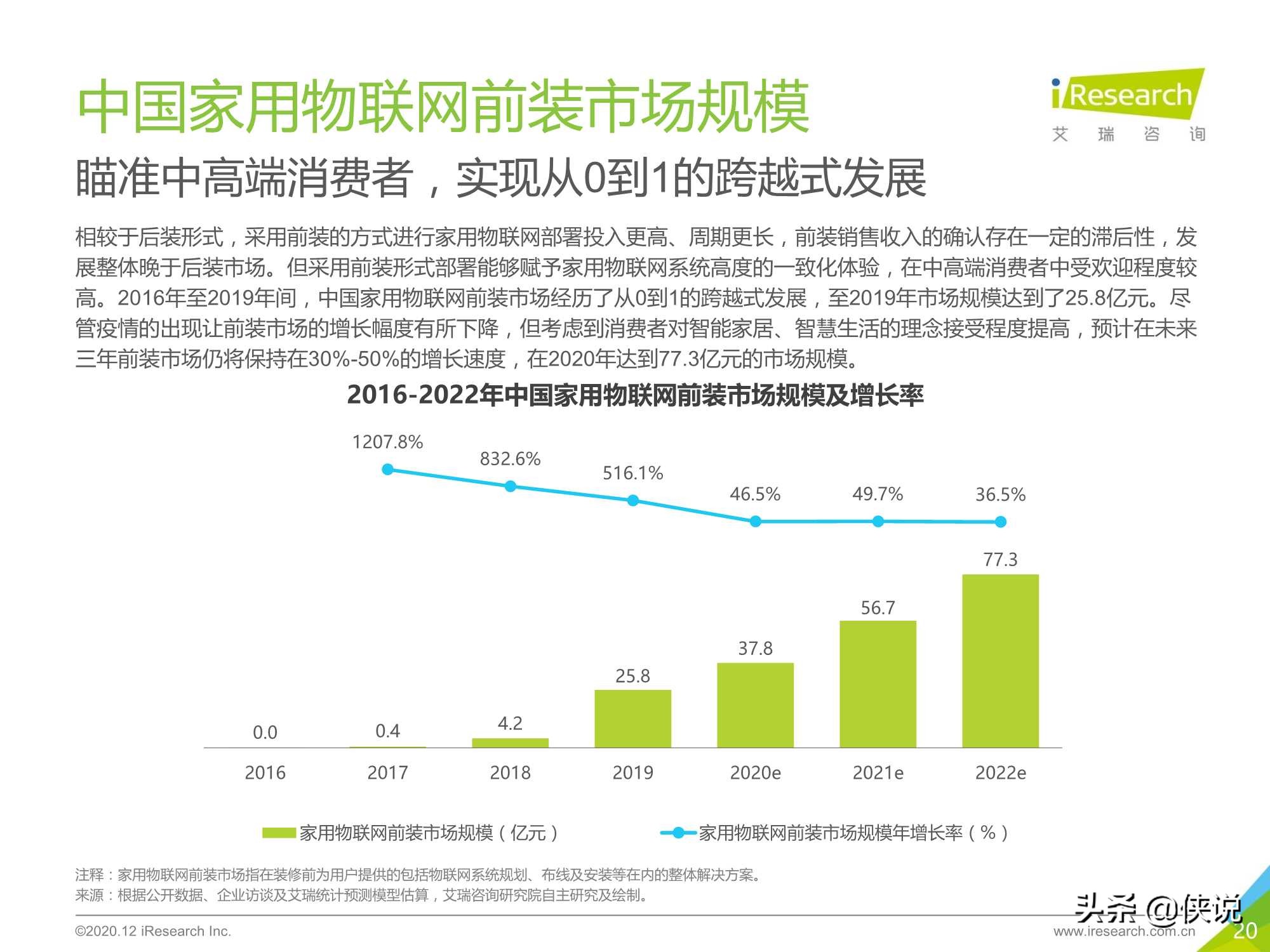 艾瑞：2020年中国家用物联网行业研究报告