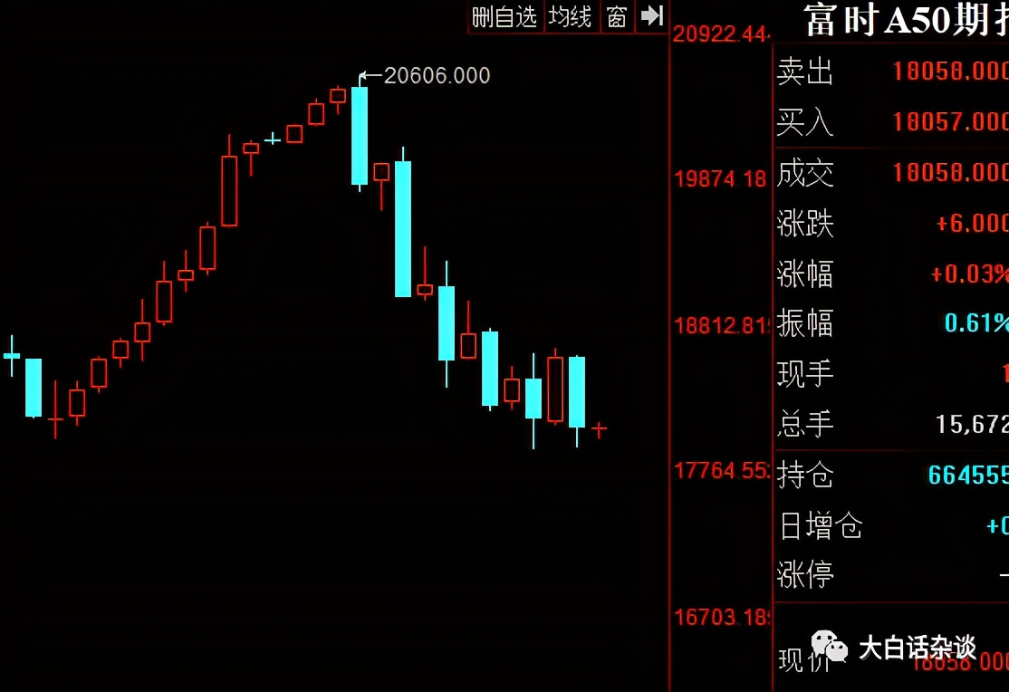 3.4股市分析：叠叠叠叠叠空方炮