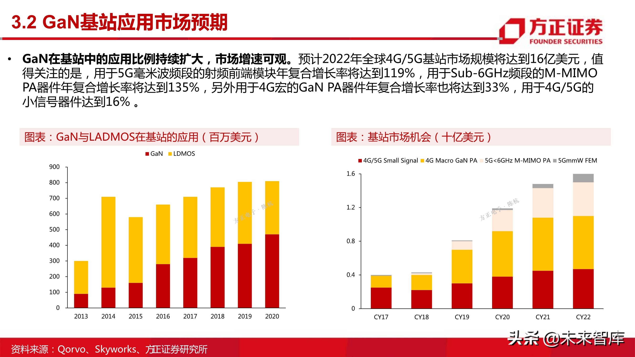 第三代半导体之gan专题研究报告