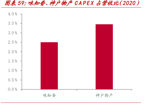 味知香深度解析：风起青萍，一味知香