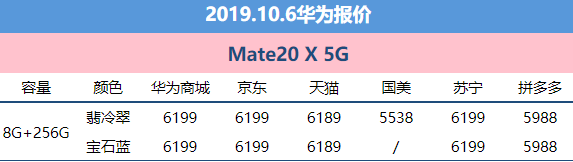 10月6日華為報價：P30 Pro價錢下降 官方網(wǎng)站&三方服務平臺特惠幅度增加