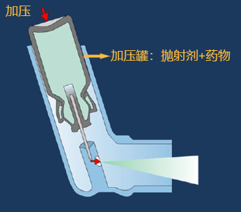 那些年您“吸”过的雾化装置，真的“吸”对了吗？