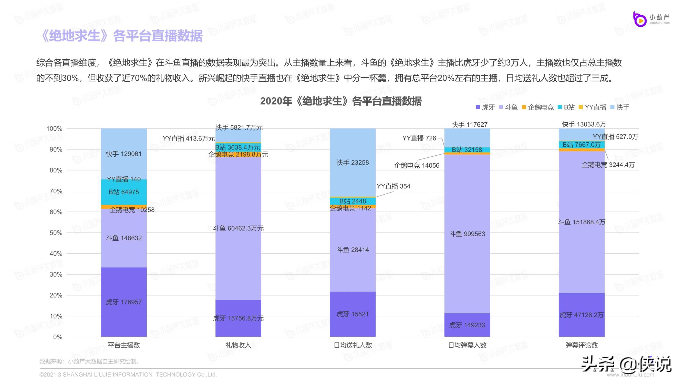 2020游戏直播行业数据报告