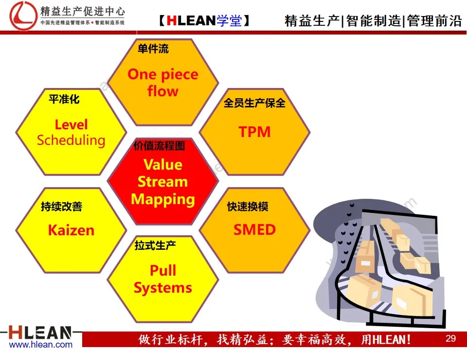 「精益学堂」精益生产概论（下篇）