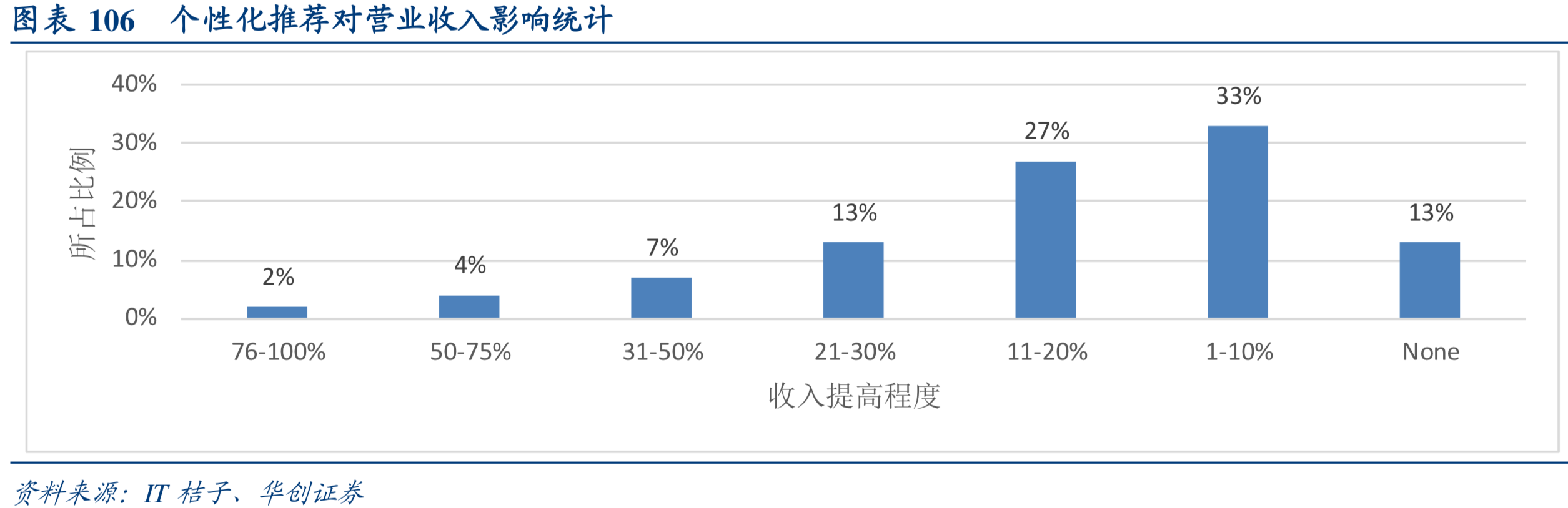 互联网行业深度研究：互联网巨头大盘点（下）