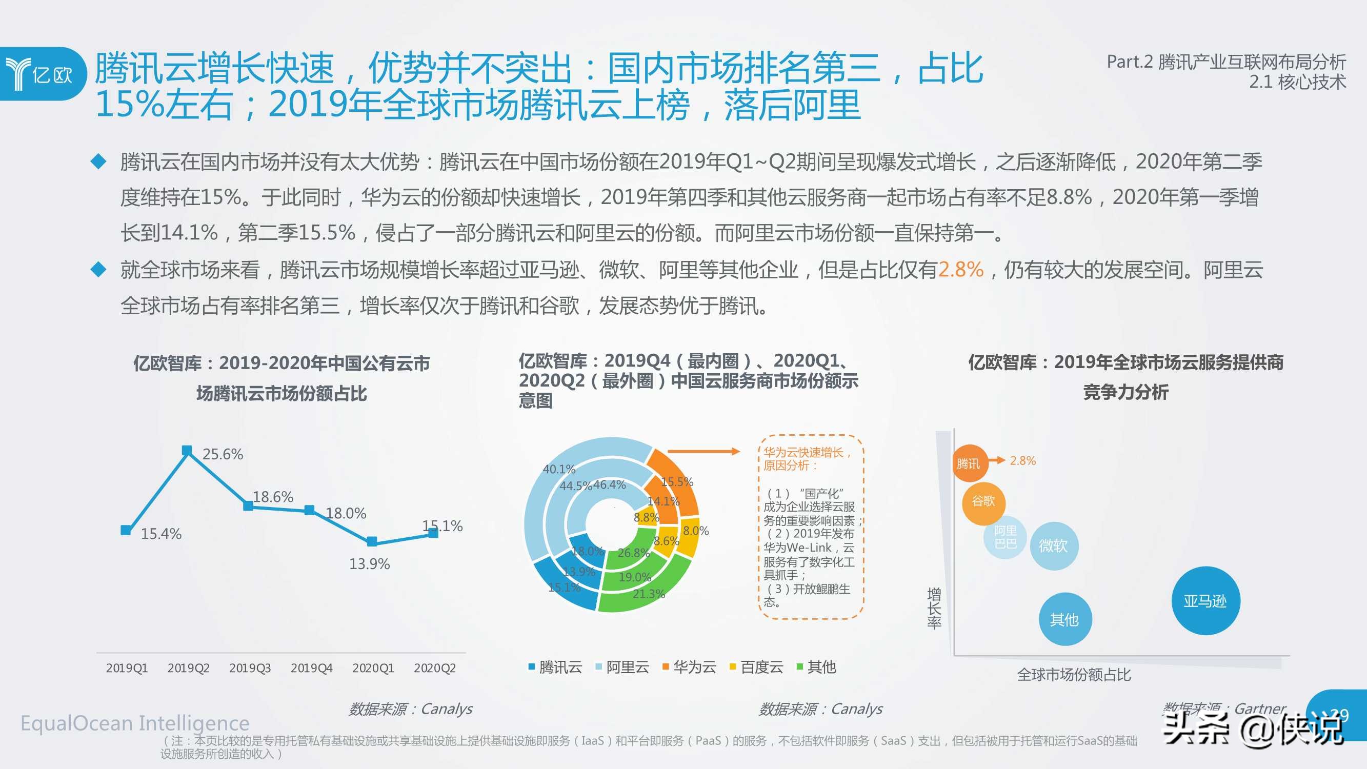 社交网络巨头产业互联网布局研究（腾讯与亿欧）