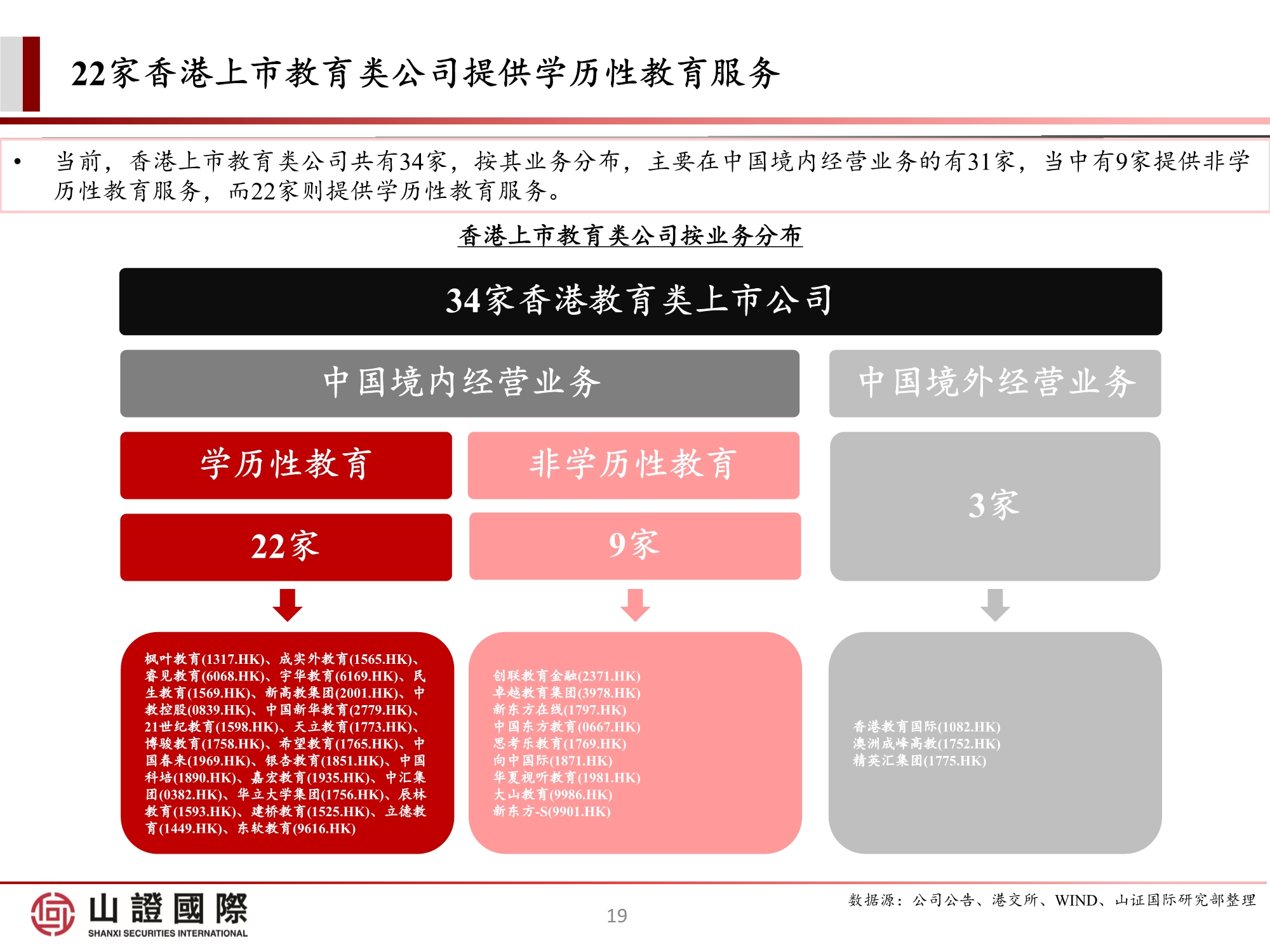 高教板块专题研究报告：政策尘埃落定，高教股踏上估值修复之路
