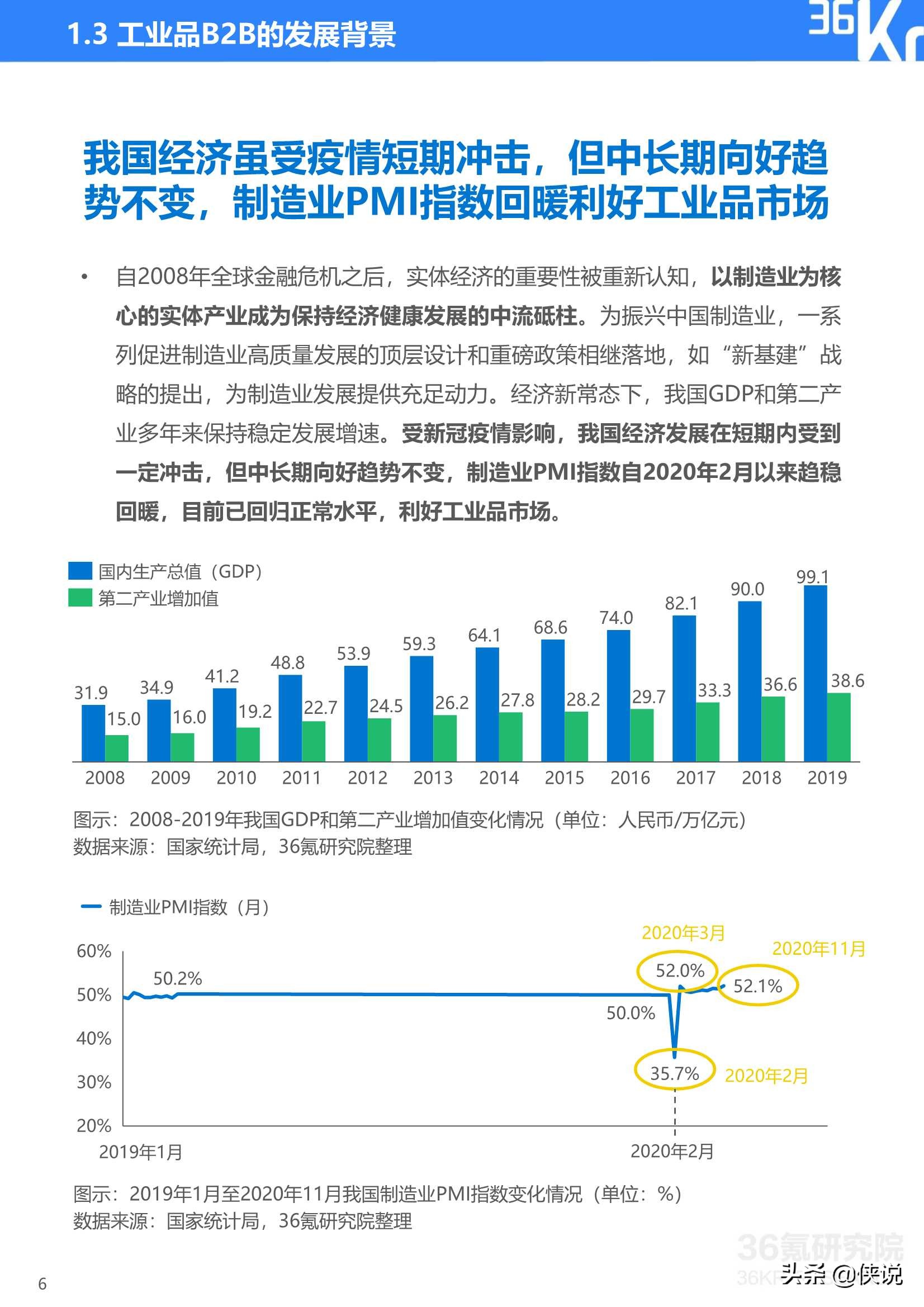 2020年中国工业品B2B行业研究报告（36氪）