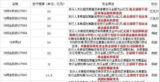 董文标去哪了？