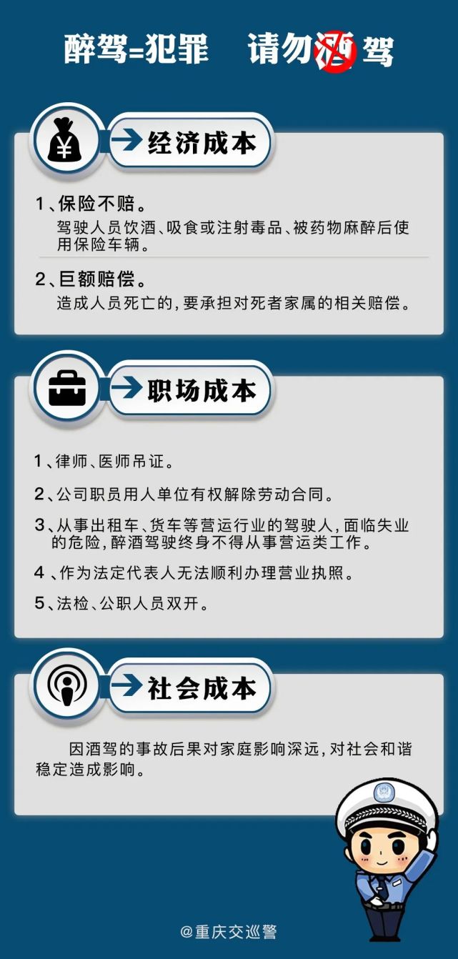 酒驾|开车不喝酒，喝酒不开车！