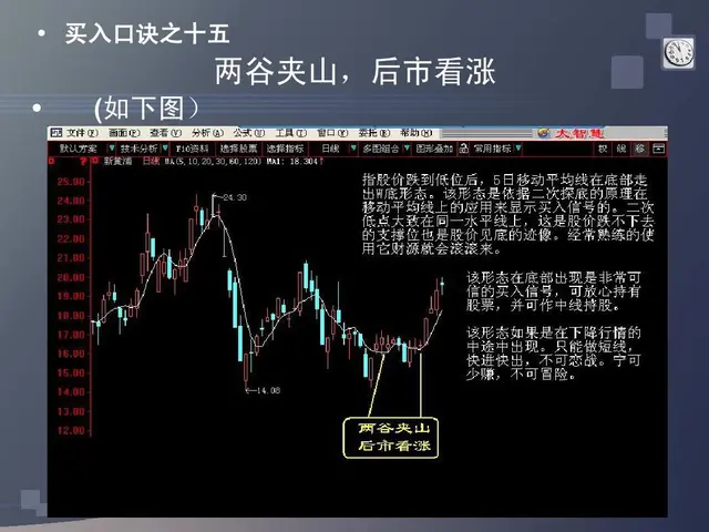 股票口诀图解一（买入口诀）