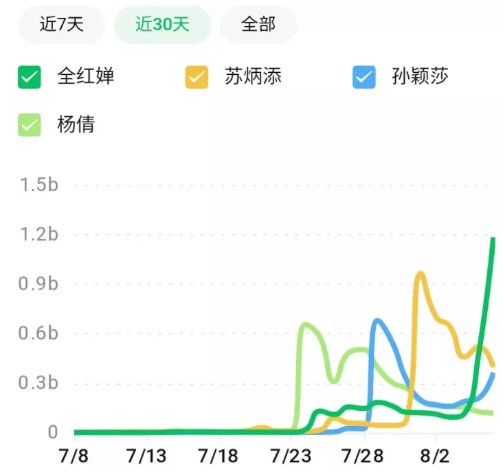孙颖莎不愧是00后小魔王,点名刘国梁陪练,找奥
