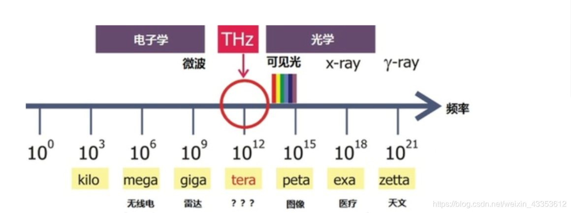 四川造！全球首顆6G試驗衛星發射成功 太赫茲通信技術領先全球
