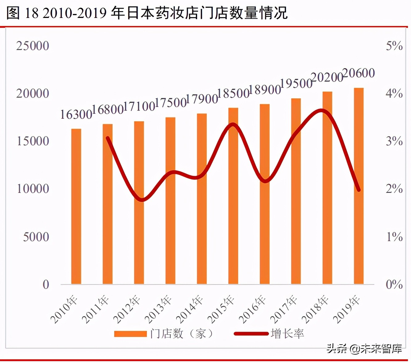 医药零售行业深度报告：转型升级加速，市场规模不断提升
