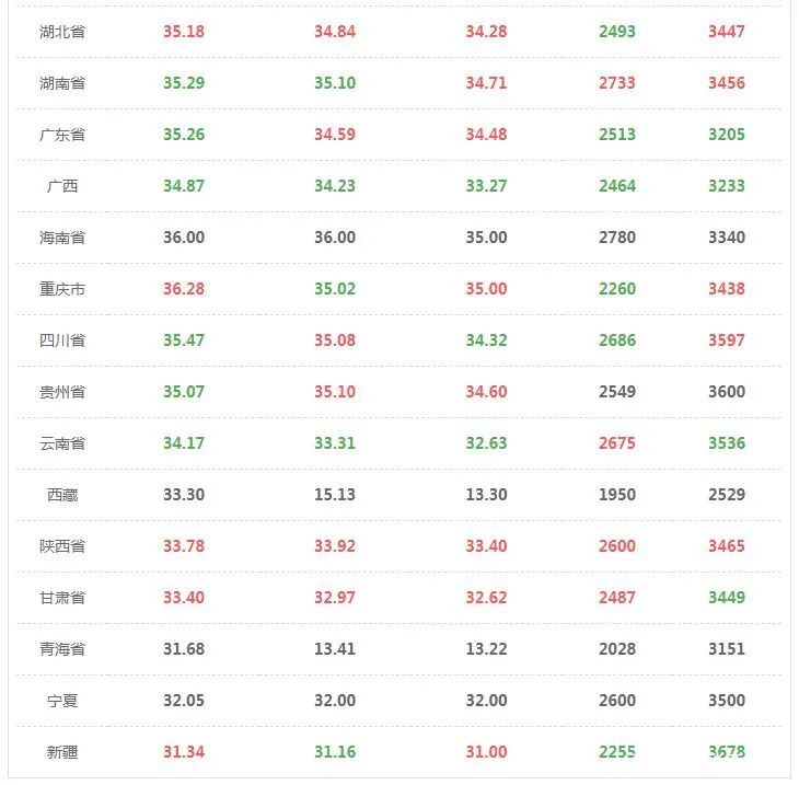 2020.12.21猪市：肉价8连涨，破30元/斤，吃不起肉