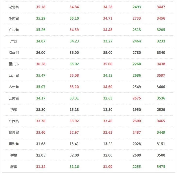 2020.12.21猪市：肉价8连涨，破30元/斤，吃不起肉