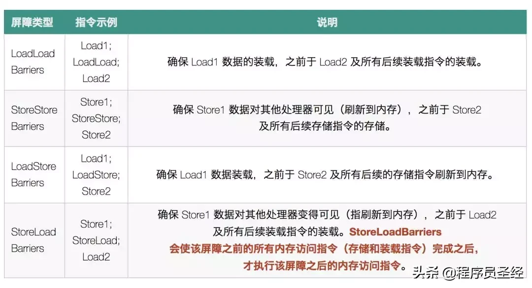终于有人把Java内存模型讲明白了,建议收藏