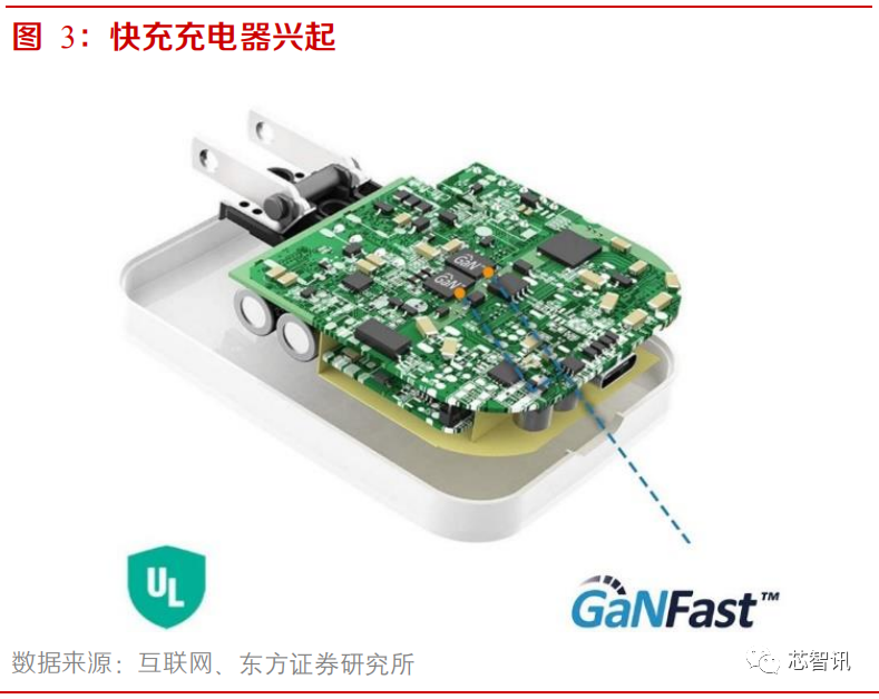 8吋晶圆产能紧缺，MOSFET价格加速上涨