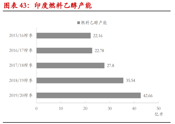 甘蔗乙醇产业研究：甘蔗乙醇产业发展令糖市长期前景偏乐观