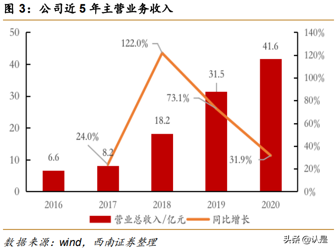 奇安信专题研究：新兴网安龙头企业，产品业务布局广泛