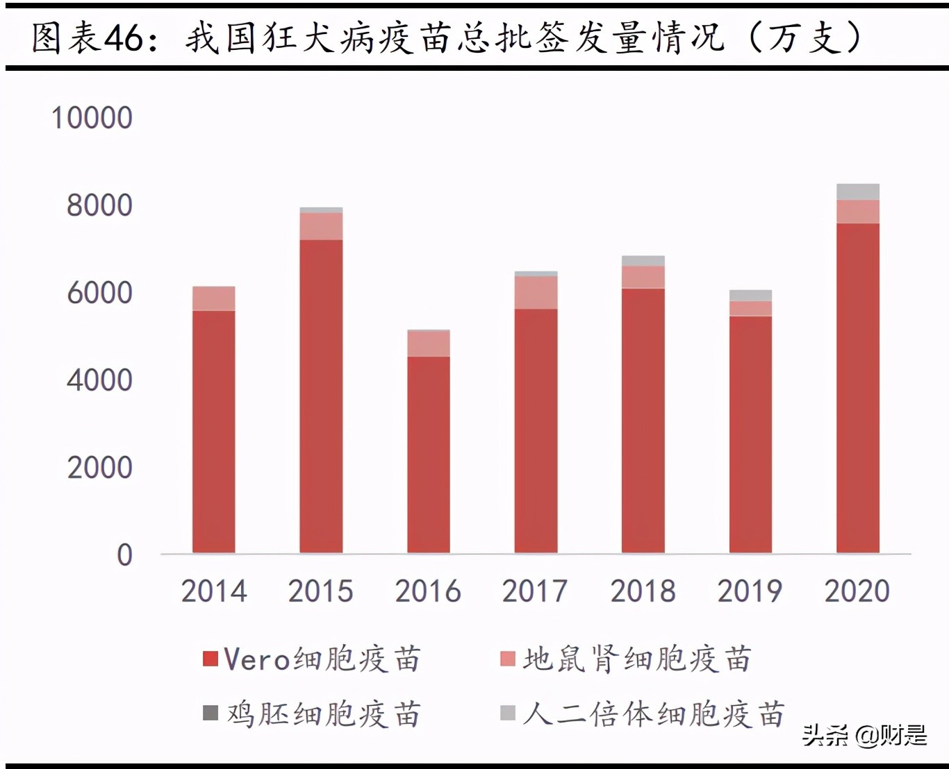 智飞生物深度解析：代理+自研双轮驱动，打开长期成长空间