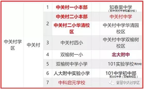 「中關(guān)村學(xué)區(qū)」各小學(xué)、中學(xué)的介紹、派位、調(diào)劑問題詳解