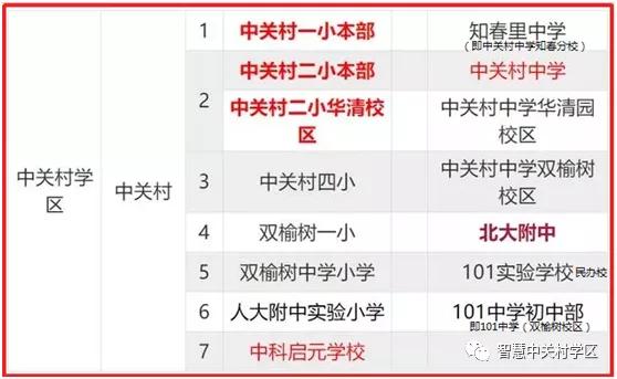 中关村学区 各小学 中学的介绍 派位 调剂问题详解 家长论坛 家长交流社区 北京小升初 北京学区房 北京幼升小幼儿入园门户网站