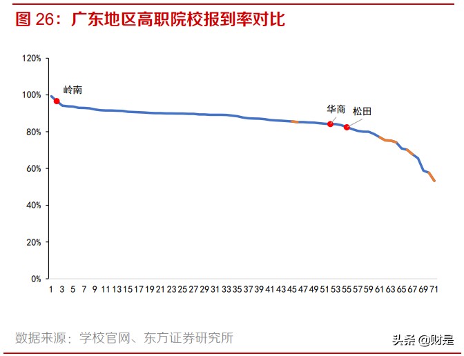 职业教育行业深度报告：产业初心行稳致远，嫁接时代新使命