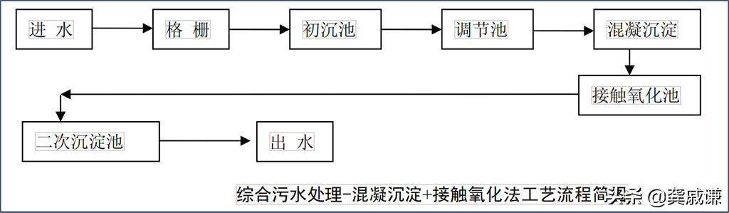 制革工業(yè)皮革廢水處理解決方案攻略