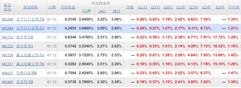 作为曾经的国民级理财产品，余额宝为啥凉了？