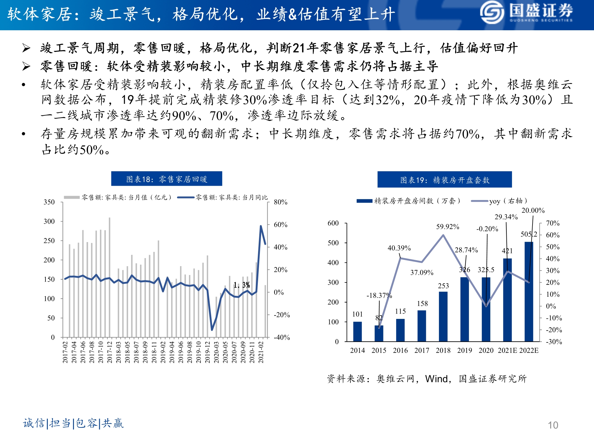 软体家居行业研究：乘东风，龙头峥嵘凸显