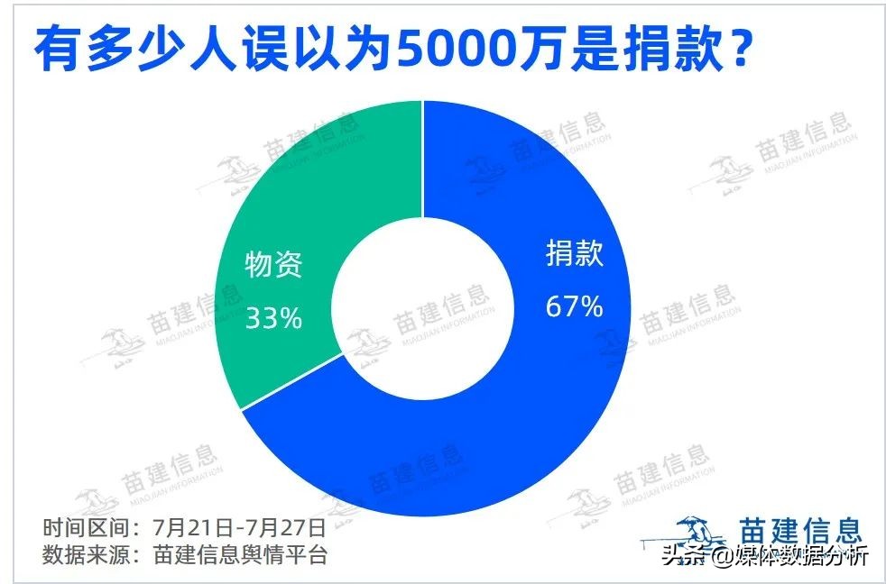 「舆众不同」刷屏的鸿星尔克 凭什么不能代表营销顶流？